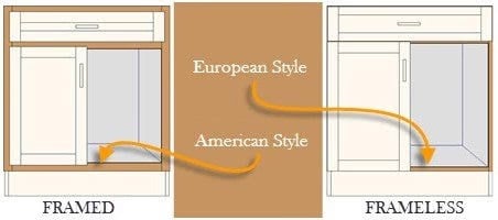 framed-vs-frameless-cabinets-whats-the-difference-v2-(12) cabinets